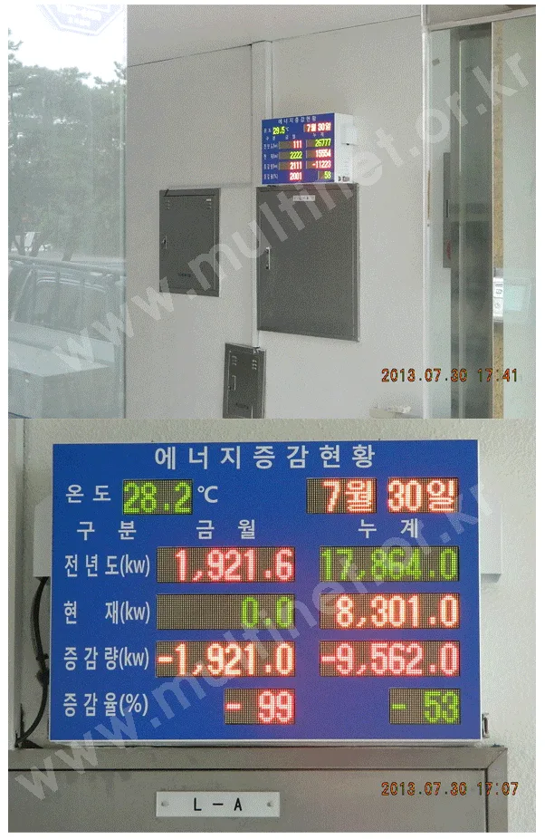 에너지전광판(강동구음식물처리장)