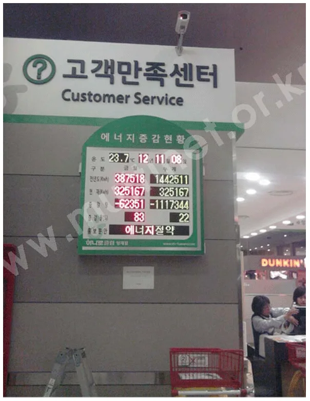에너지전광판(농협양재하나로클럽)_실내형