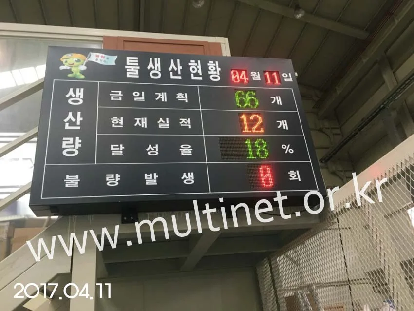 한국건드릴 생산현황판